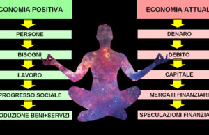 PERCORSO CONSAPEVOLE IN 8 SEMPLICI PASSI