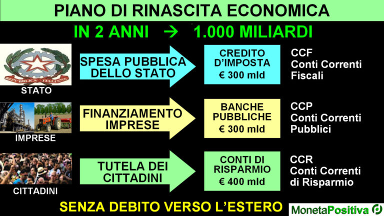 Il Piano di Rinascita Economica diventa Piano Italia