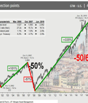 Crollo o Rinascimento, questo è il dilemma.